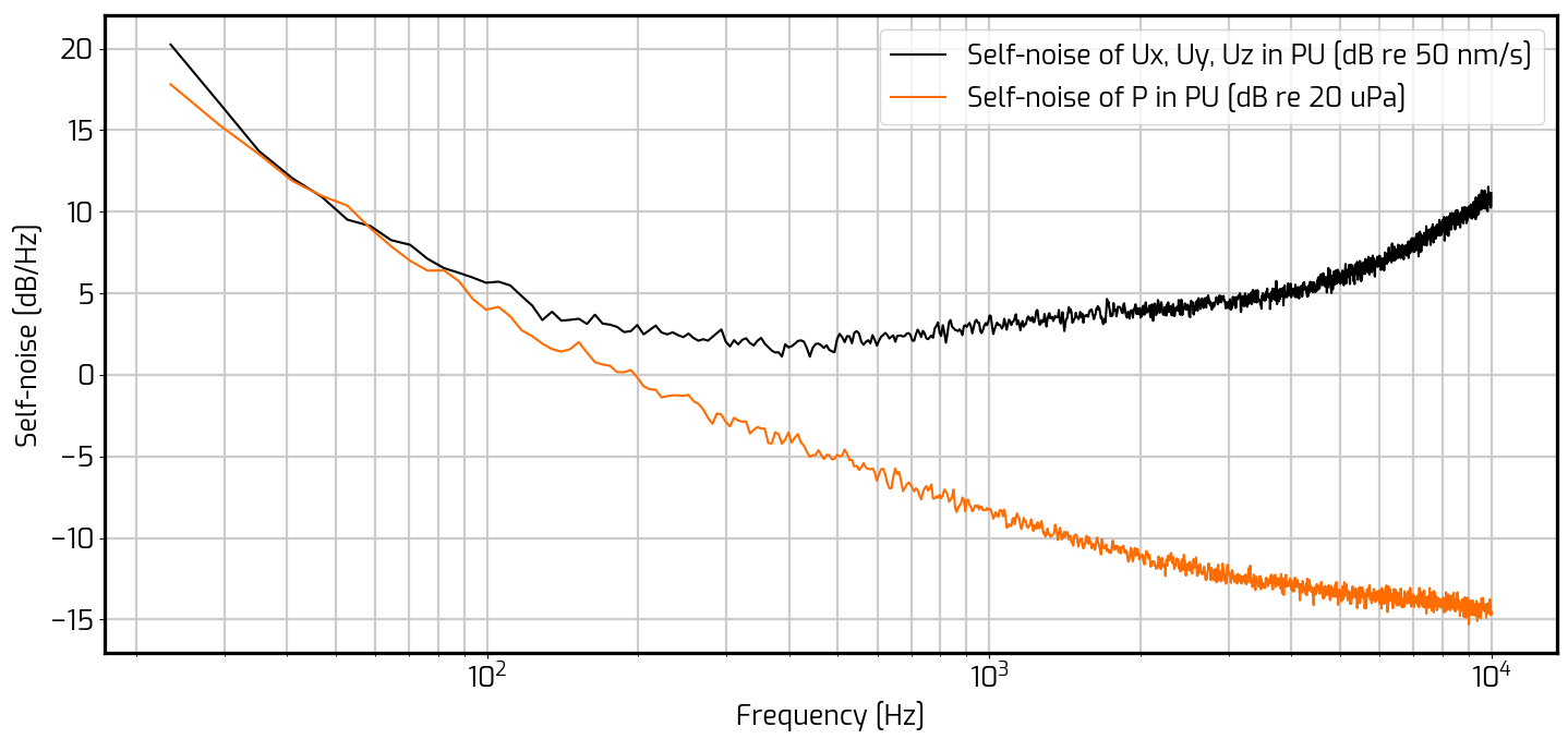 frequency-response-sound-pressure